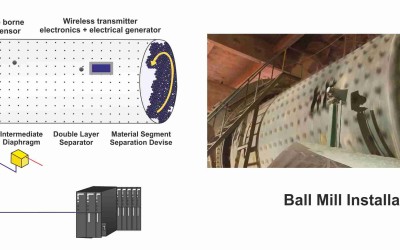 Sound Transmitter for Ball Mill