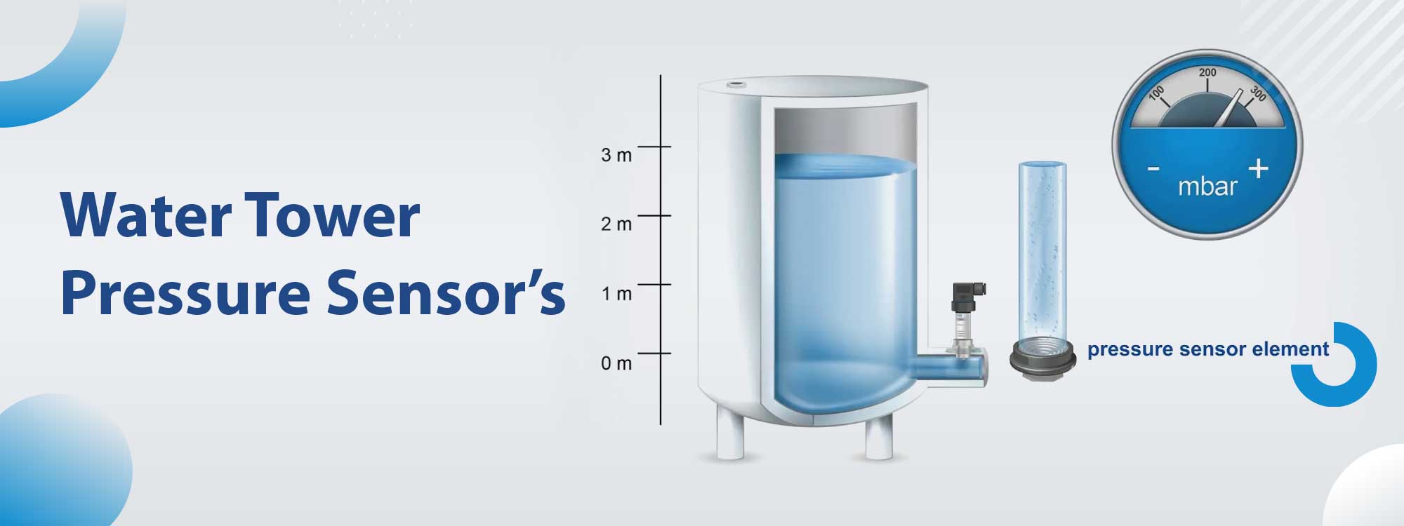 Pressure Sensors for Water Treatment Plant Pressure Sensors for Water Treatment Plant