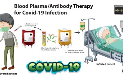 Automated Blood Component Extractor - Helping in Fighting Corona Pandemic