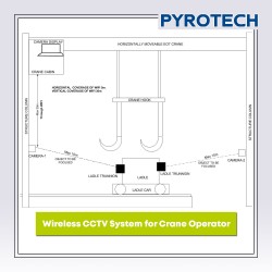 Wireless CCTV System for Crane operator Wireless CCTV System for Crane operator