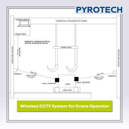 Wireless CCTV System for Crane operator