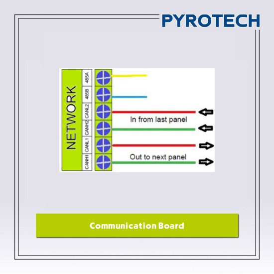 Communication Board