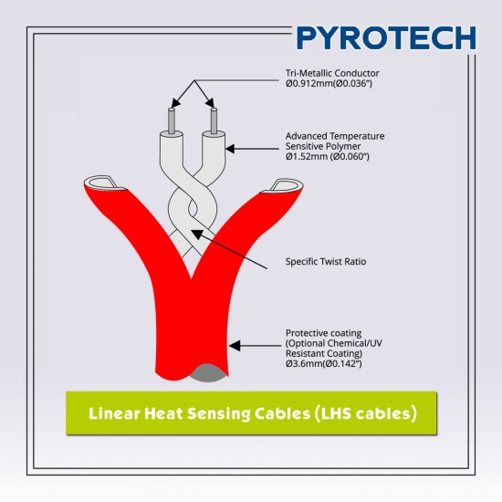 Linear Heat Sensing Cables (LHS cables)